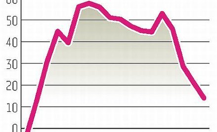 Niemcy: Indeks ZEW niżej od prognoz
