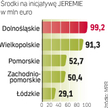Jeremie w Polsce