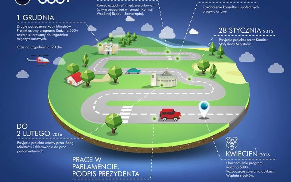 Harmonogram prac nad programem wsparcia rodzin „500+”