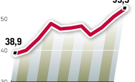 Zadłużenie Państwa dramatycznie rośnie