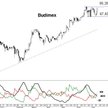 Budimex wraca do trendu wzrostowego