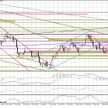 Wykres dzienny EUR/USD