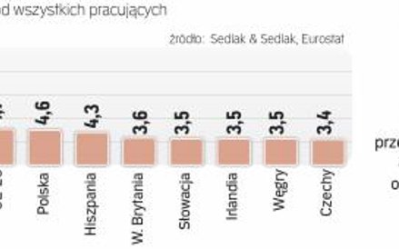 Wraz ze wzrostem popularności pracy zdalnej rośnie ryzyko wycieku firmowych danych