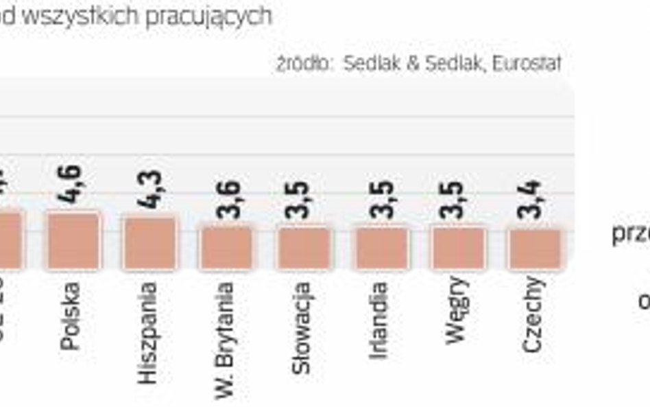 Wraz ze wzrostem popularności pracy zdalnej rośnie ryzyko wycieku firmowych danych