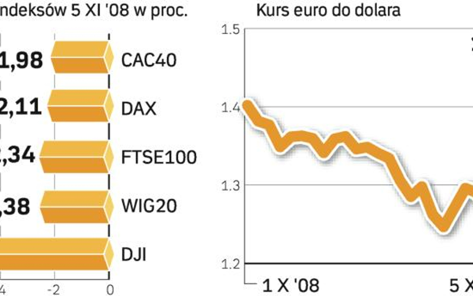 Entuzjazm, jaki udzielił się inwestorom pod koniec kampanii w USA, przygasł po wyborze nowego prezyd