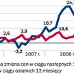 Barometr lokale na wynajem