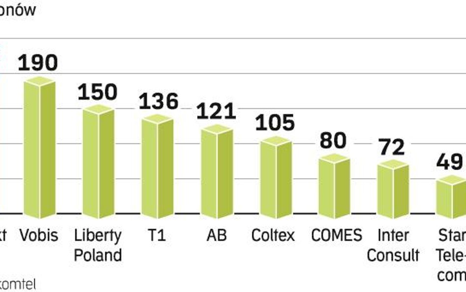 Bunt dilerów Polkomtela