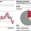 Petrolinvest: Akcjonariusze zgodzili się na emisję