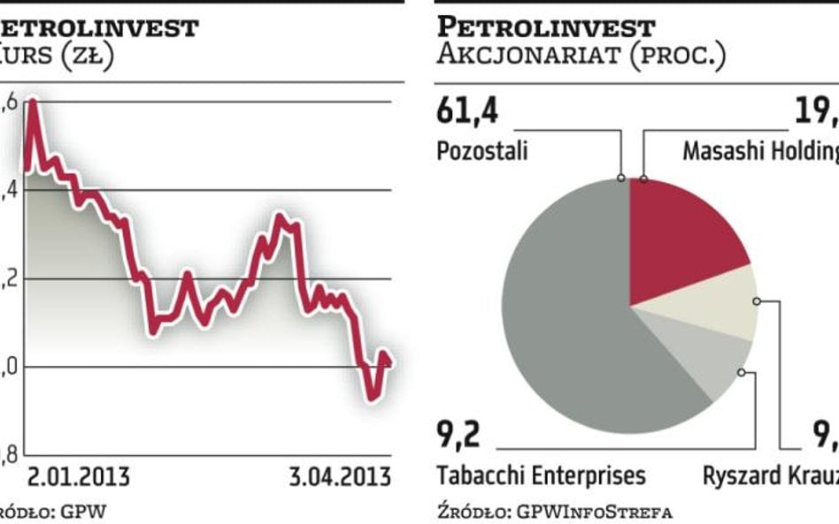 Petrolinvest: Akcjonariusze zgodzili się na emisję