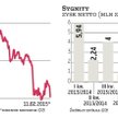 Klienci Sygnity domagają się 8,1 mln zł