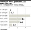 Czym zastąpić franka?
