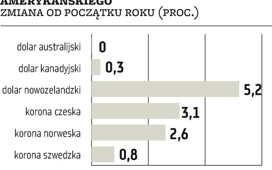 Czym zastąpić franka?