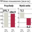 NG2: Zarząd podtrzymuje założenia finansowe