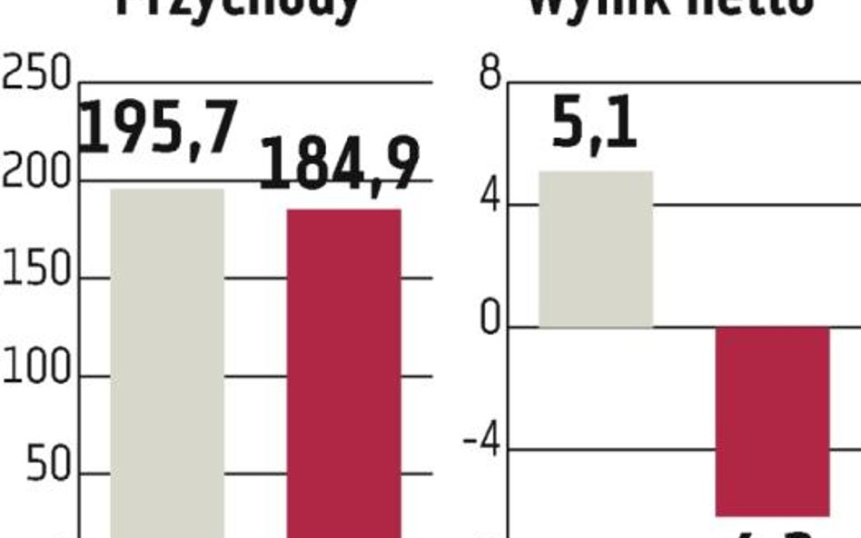NG2: Zarząd podtrzymuje założenia finansowe