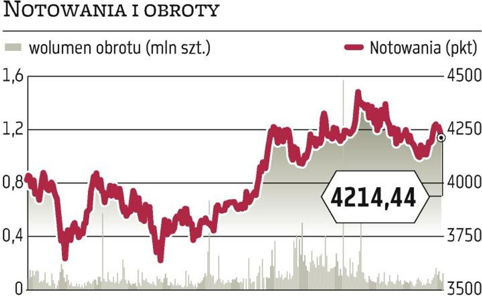 2011 rok: czas na zebranie sił