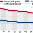 Materiały wykończeniowe: promocje w sklepach