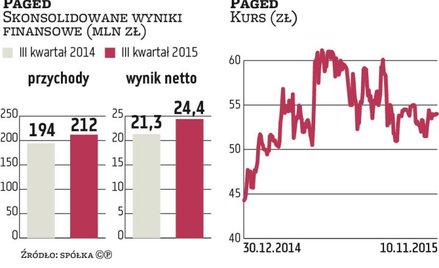 Paged nie chce zwalniać tempa