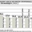 Porównaj wyniki funduszy i oszacuj ryzyko portfeli