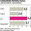 Ceramika Nowa Gala: Inwestycja w mołdawski zakład