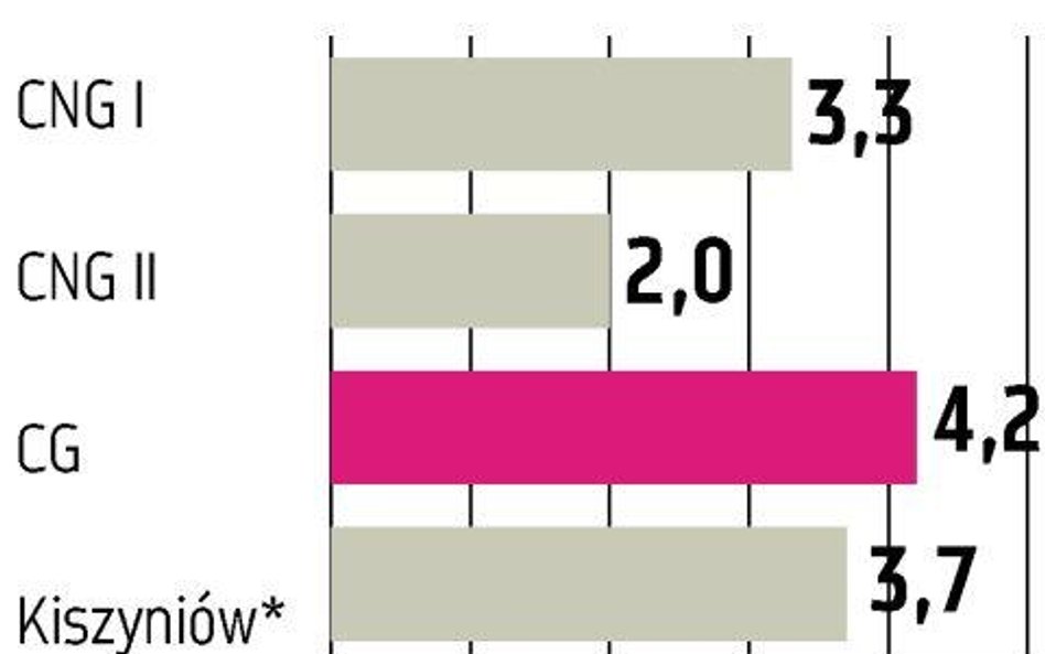 Ceramika Nowa Gala: Inwestycja w mołdawski zakład