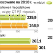 Rząd maksymalnie ograniczył wydatki resortów. Wyższe dochody planowane na 2010 rok w całości pójdą n