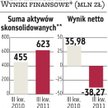 MCI?Management: Wirtualna prognoza