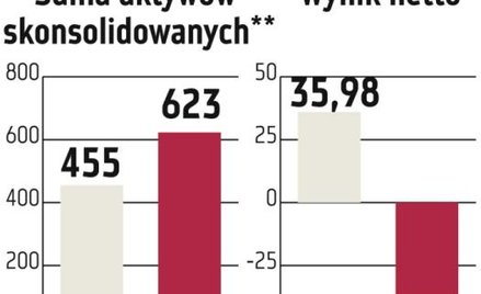 MCI?Management: Wirtualna prognoza