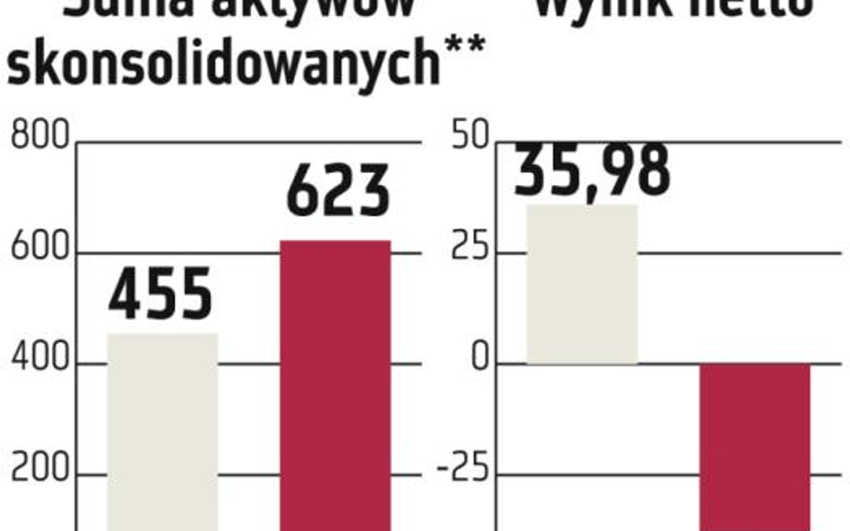 MCI?Management: Wirtualna prognoza