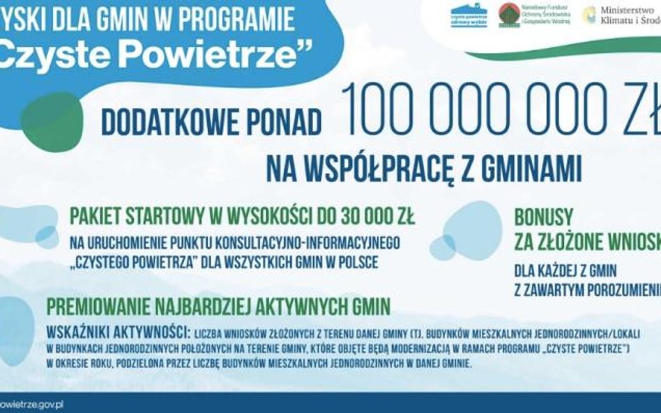 Śląskie liderem „Czystego Powietrza”