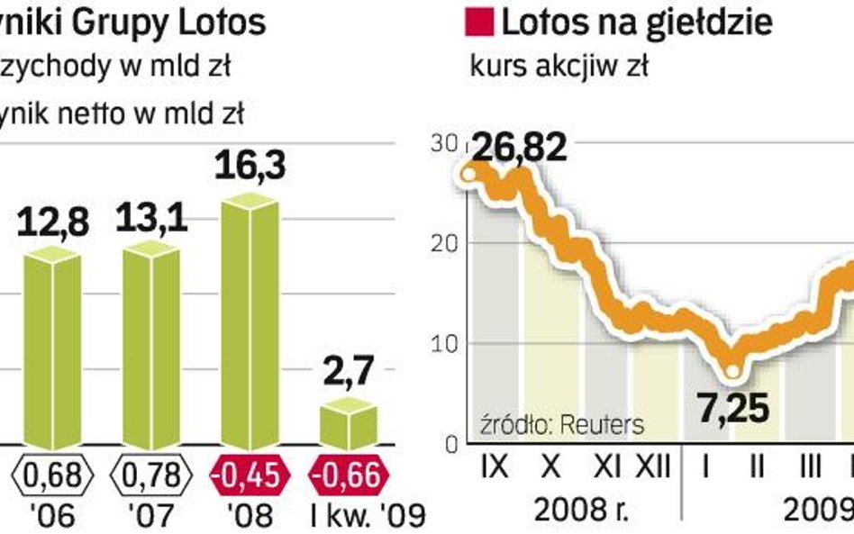 Ostatnie pół roku było wyjątkowo trudne. W listopadzie jeden z analityków ostrzegał przed bankructwe