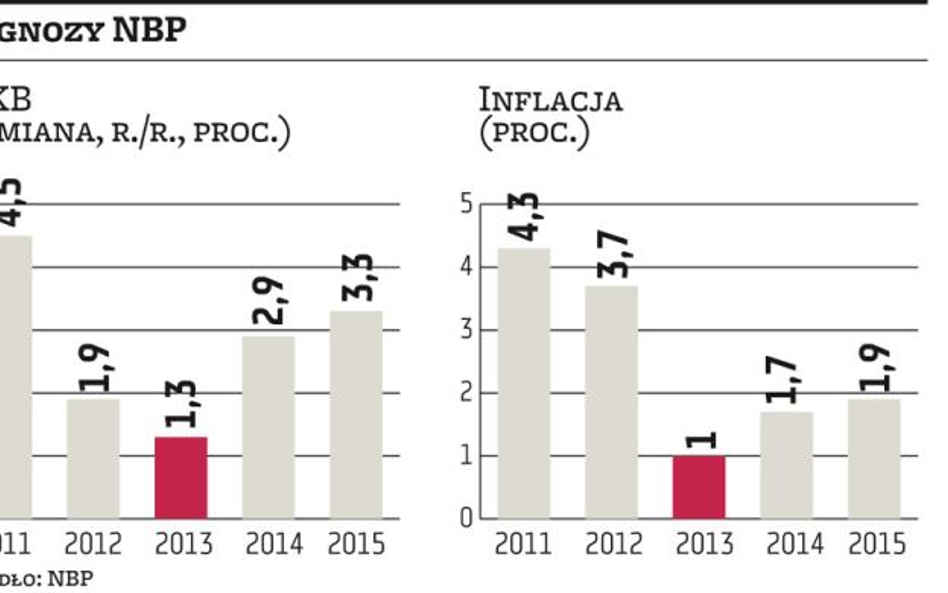 Eksport wciąż silny, rekordowa nadwyżka Polski