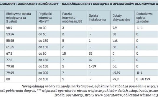 "dwupak internet telefon"