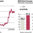 PGS Software rośnie dużo szybciej niż rynek