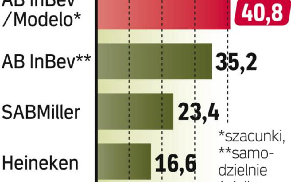 Przejęcie umocniłoby obecnego lidera