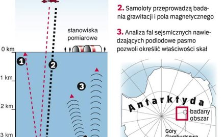 Wyprawa do wnętrza białego kontynentu