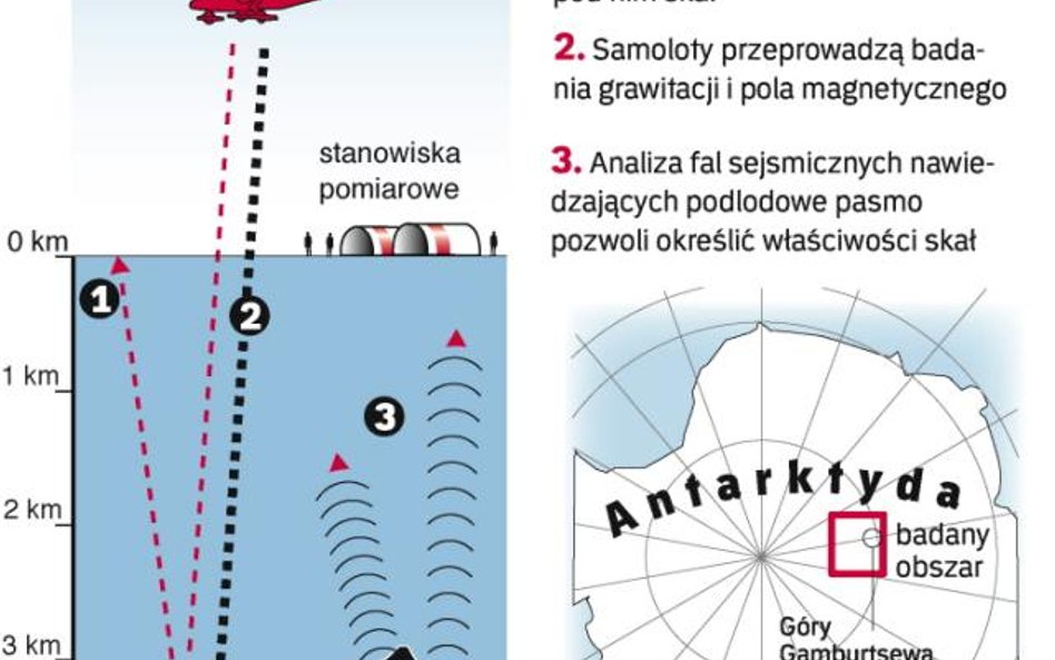 Wyprawa do wnętrza białego kontynentu