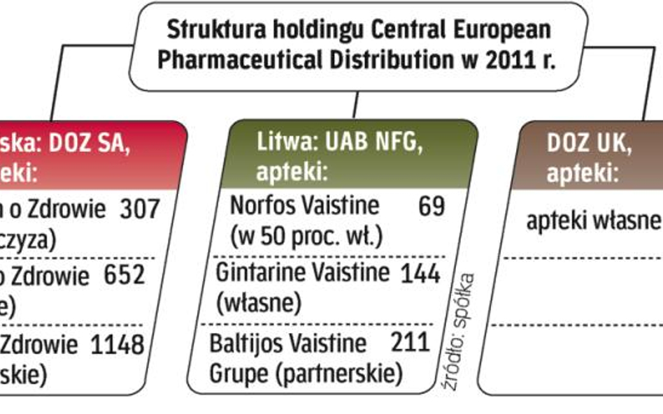 Apteczny holding ma nadal rosnąć