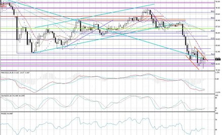 Wykres dzienny AUD/JPY