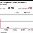 Telekomy urosną tylko dzięki transmisji danych