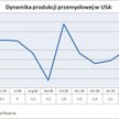 Produkcja przemysłowa w USA