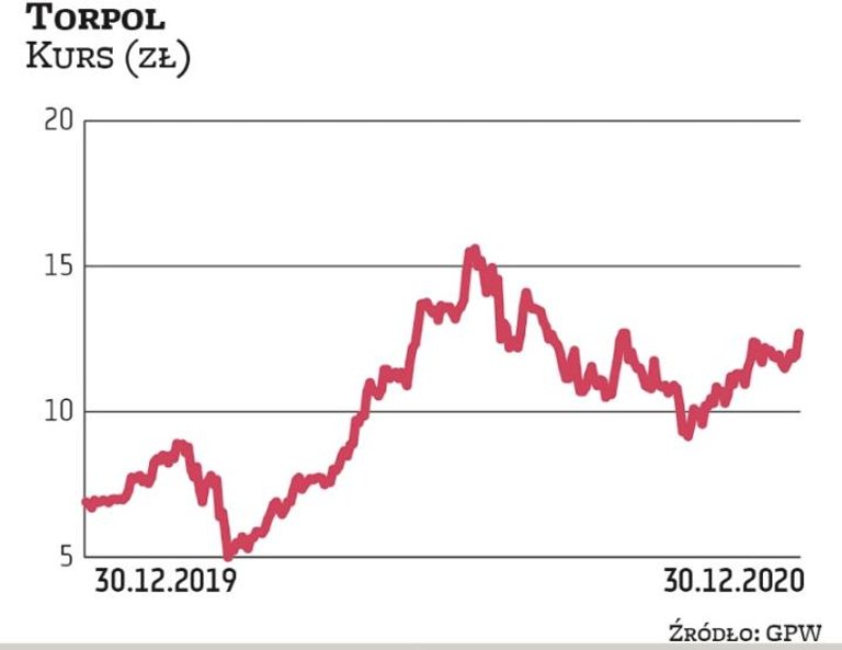 Kontrolowany przez Skarb Państwa Torpol specjalizuje się w budowie infrastruktury kolejowej. Firma k