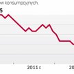 Po zmianie rekomendacji t przybyło klientów