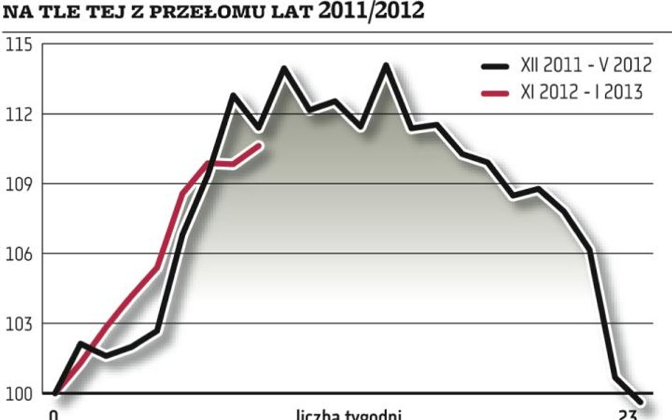 Czy tym ra­zem obę­dzie się bez ta­kie­go roz­cza­ro­wa­nia jak przed ro­kiem?