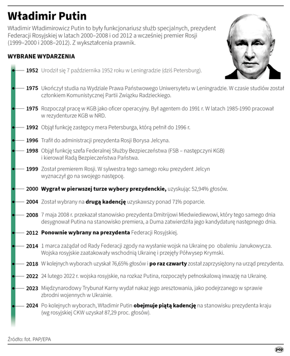 Najważniejsze daty z życia Władimira Putina