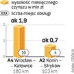Miejsca obsługi podróżnych na A2 i A4