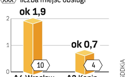 Miejsca obsługi podróżnych na A2 i A4