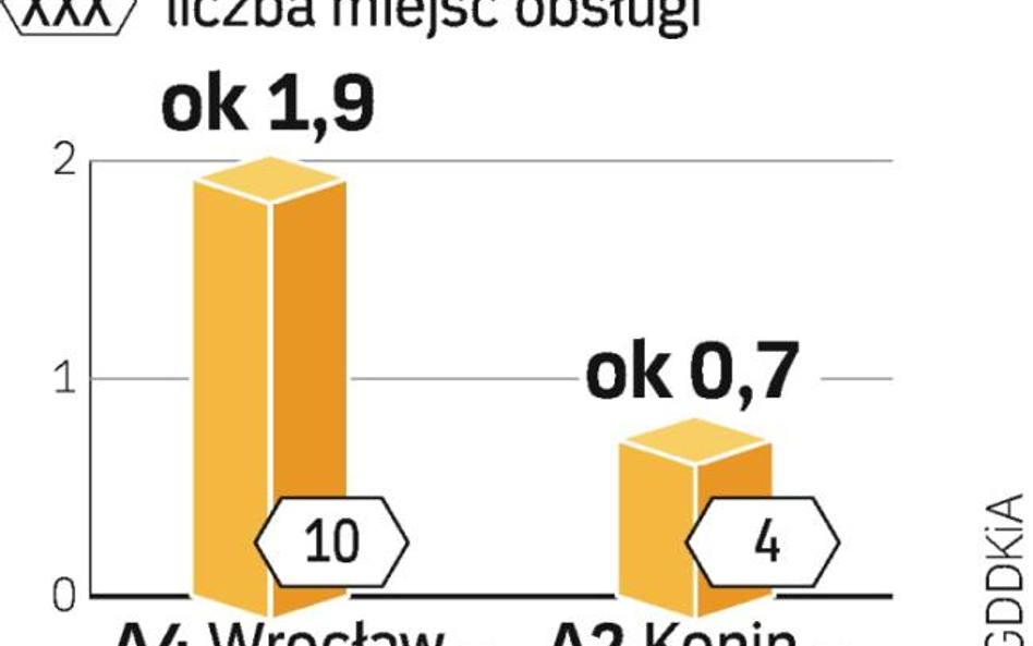 Miejsca obsługi podróżnych na A2 i A4