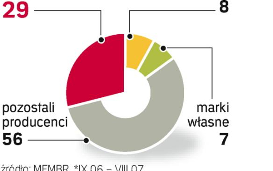 Małe firmy pod ścianą