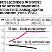 Priorytetem pozostaje finansowanie na rynku krajowym, rośnie wykorzystanie gwarancji