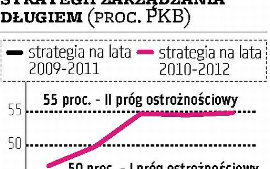 Priorytetem pozostaje finansowanie na rynku krajowym, rośnie wykorzystanie gwarancji